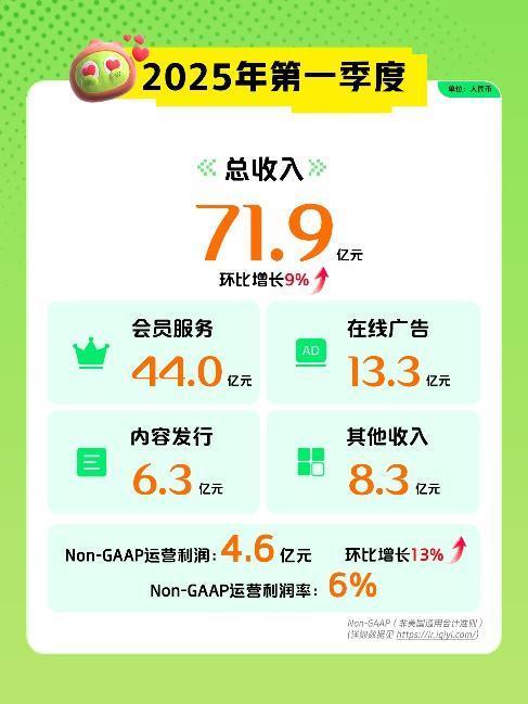 股票配资公司倍杠杆 视频平台会员规模创新高，年轻人及低线城市用户备加青睐
